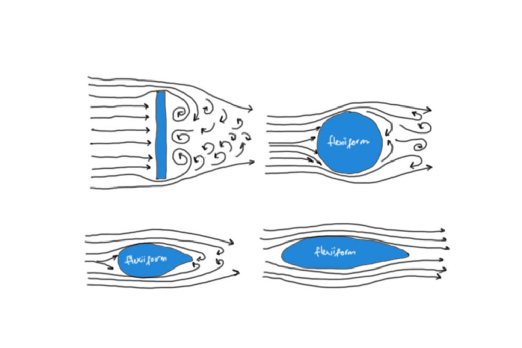 Thiết kế thi công Tensile Membrane Structures 1 Mái che bạt căng ngoài trời 1