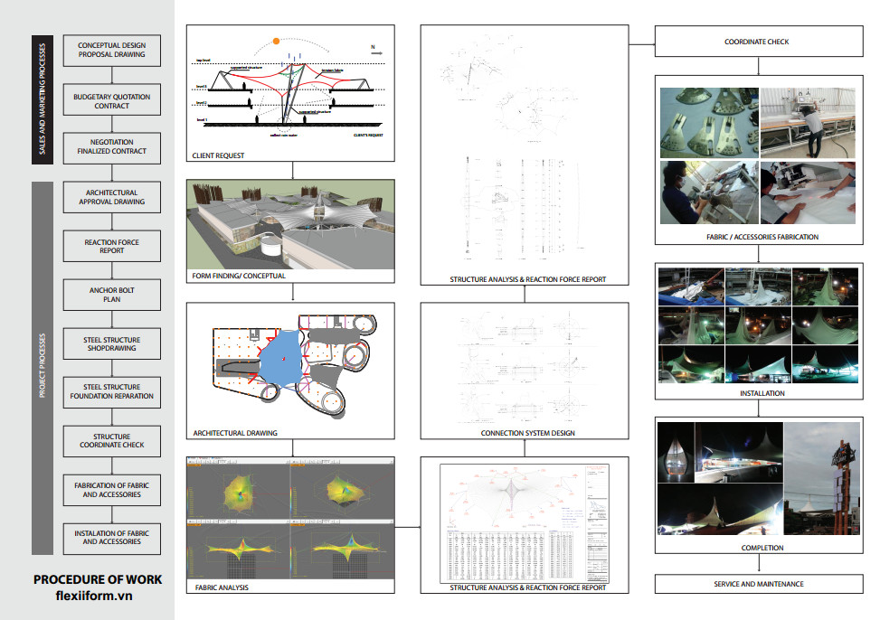 Quy trình thiết kế thi công mẫu mái che sân vận động phức tạp