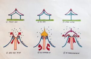 Dự Án 9 Dự Án 1 Flexiiform