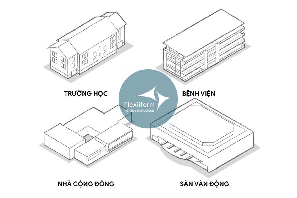 Khu vực áp dụng sử dụng Nhà bạt dã chiến chống Covid-19 trong khuôn viên rộng