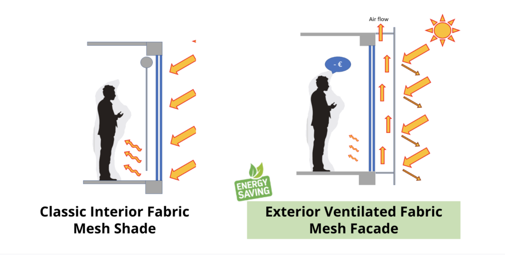 Flexiiform_tensile fabric facade_nguyên lý cơ bản 3