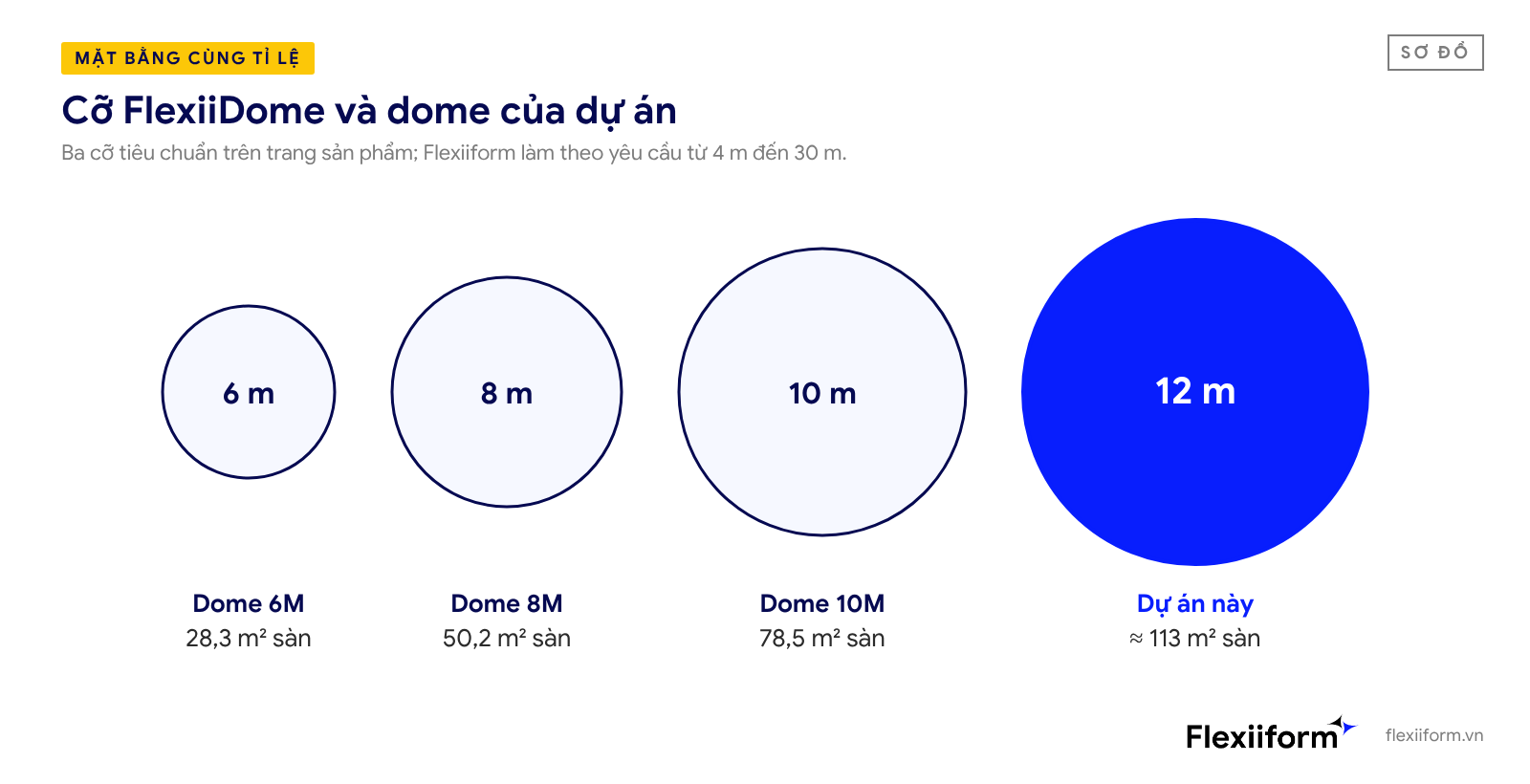 Cỡ FlexiiDome cùng tỉ lệ: 6, 8, 10 m và dome 12 m làm theo yêu cầu
